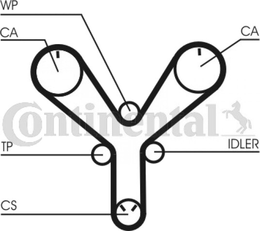 Registerrem CONTITECH CT1147