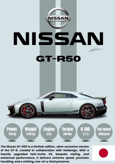 Plakat Nissan GT R50 Eksklusiv Plakat Nissan GT R50 Eksklusiv