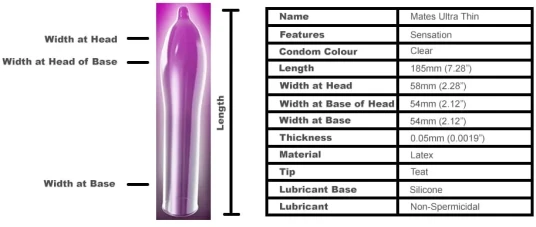 Mates Ultra Thin 1 stk Mates Ultra Thin 1 stk
