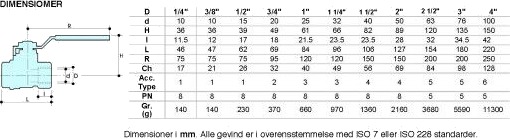 3/8" gass kuleventilmuffe/muffe