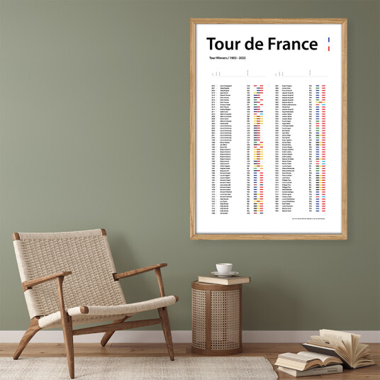 All Time Winners 2023 av Plakatwerket All Time Winners 2023 av Plakatwerket