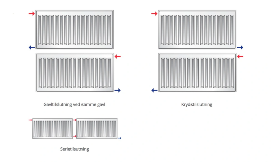 Purmo Compact C22 Radiator, Dobbel. Høyde 600 mm, Lengde 1100 mm, 1073 W