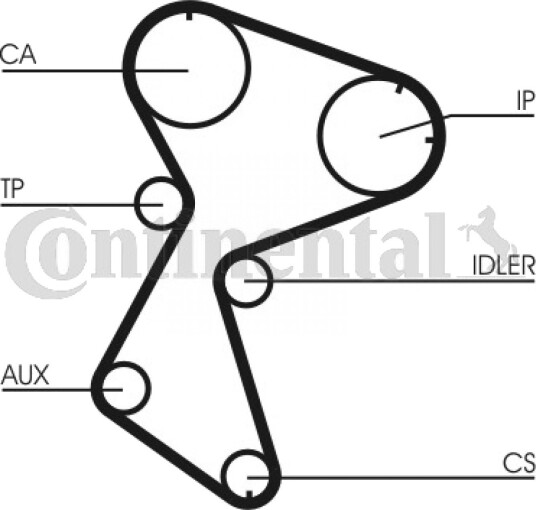 Registerrem CONTITECH CT966 Registerrem CONTITECH CT966