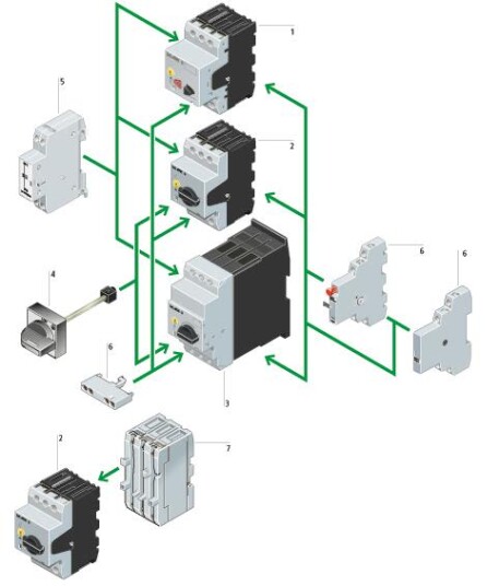 Eaton PKZM0 16 Motorvernebryter 10–16 A Elfordeling & strømforsyning