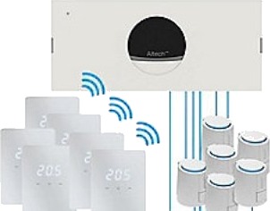 Pro Progr 6 Z Gv St.Sys – Trådløst Styresystem Led/Hvit Komplett Program 6Z