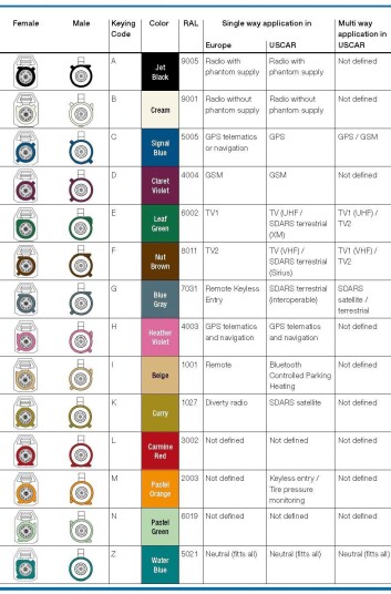 Allnet Antennekabel SMA Hunn Til Fakra F Jet Black 10cm Allnet Antennekabel SMA Hunn Til Fakra F Jet Black 10cm