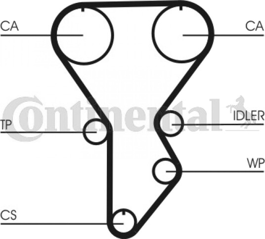 Registerrem CONTITECH CT790 Registerrem CONTITECH CT790