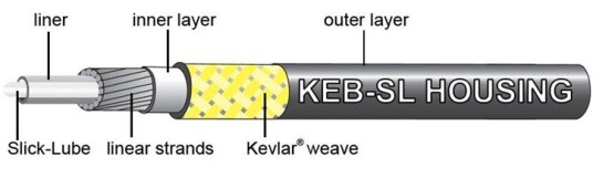 Jagwire bremsestrømpe Pro 5 mm. KEB SL svart Jagwire bremsestrømpe Pro 5 mm. KEB SL svart