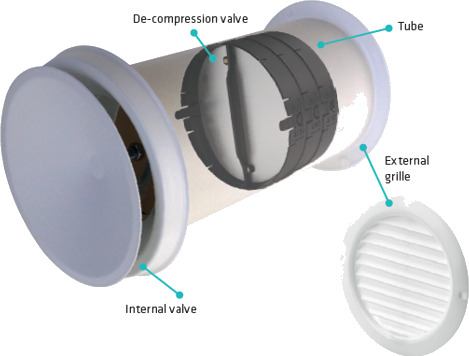 Thermex Kit For Erstatningsluft Ø125 Tilbehør Til Ventilatorer