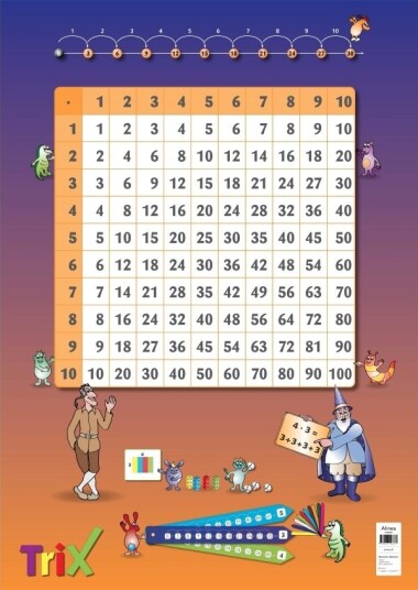 Matematrix Gangetabell