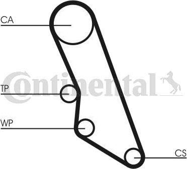 Registerreim sett CONTITECH CT865K1