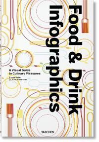 Food & Drink Infographics. A Visual Guide To Culinary Pleasures Av Simone Klabin