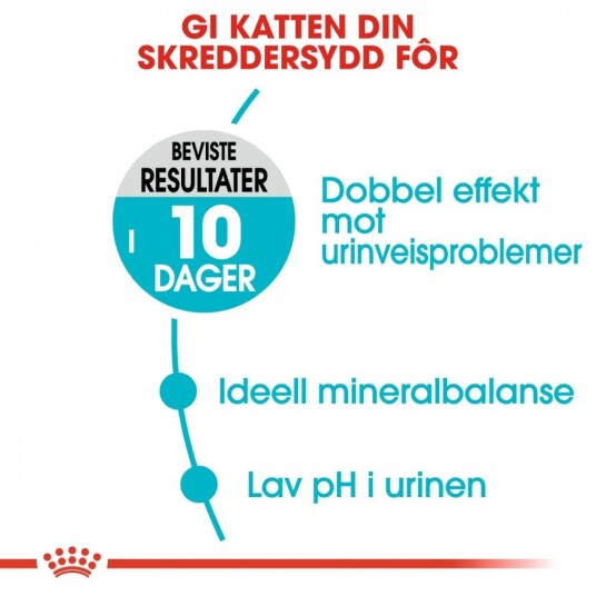Royal Canin Urinary Care Tørrfôr til Voksne Katter 2 kg