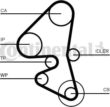 Registerreimsett CONTITECH CT1162K2 Registerreimsett CONTITECH CT1162K2