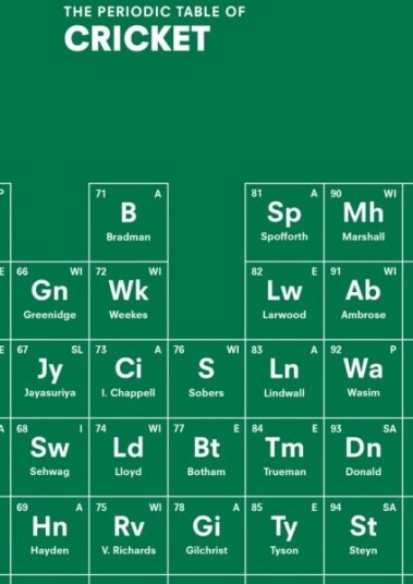 The Periodic Table Of Cricket Av John Stern The Periodic Table Of Cricket Av John Stern