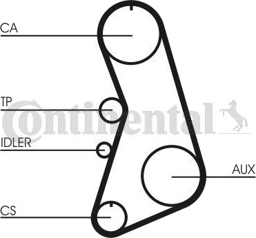 Registerreim sett CONTITECH CT919K1