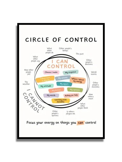 Plakat Circle of Control Plakat Circle of Control