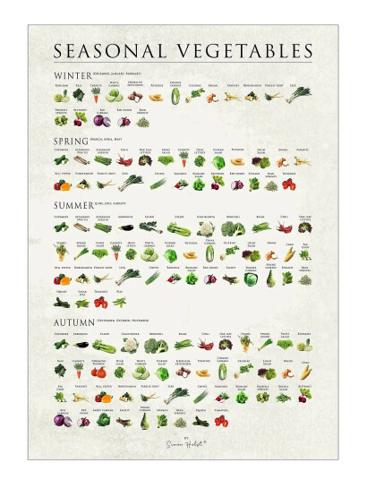 Poster & Frame Simon Holst - Sæsonens Vegetables - Multi/patterned - 30X40CM Poster & Frame Simon Holst - Sæsonens Vegetables - Multi/patterned - 30X40CM