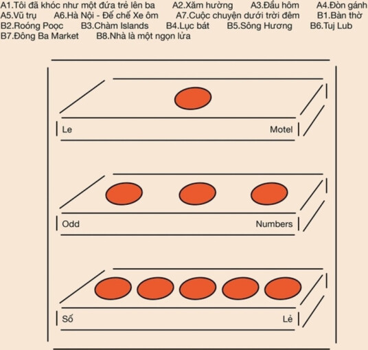 Odd Numbers / So Le