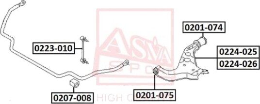 Feste, styrestag ASVA 0201-074
