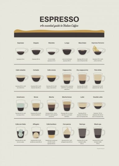 Plakat Espresso Guide