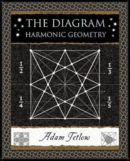 The Diagram Av Adam Tetlow