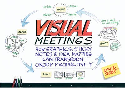 Visual Meetings How Graphics, Sticky Notes and Idea Mapping Can Transform Group Productivity