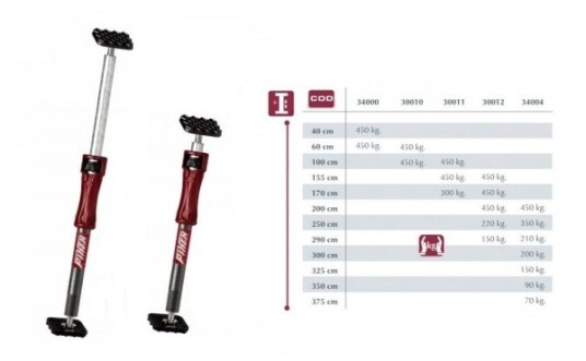 Piher Teleskopinė Atrama Multi-Prop P2 95-170Cm. Maks 300/450 Kg