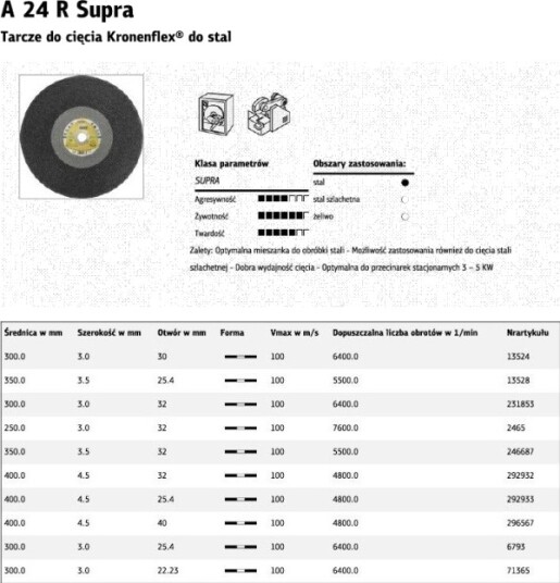 Klingspor Klingspor Tarcza Do Cięcia Metalu 350 Mm X 3,5 Mm X 32 Mm A24r Supra K13536