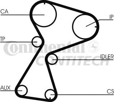 Registerreim sett CONTITECH CT949K2