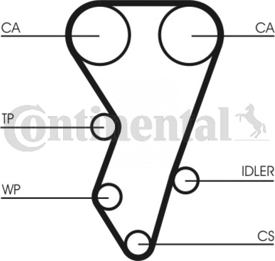Registerrem CONTITECH CT864 Registerrem CONTITECH CT864