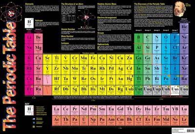 Periodic Table Periodic Table