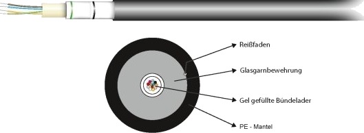 A Dq Zn B2y 4X12g 50/125Μ Om3 Pe Schwarz 55248.1Om3