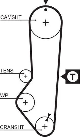 Registerrem GATES 5225XS