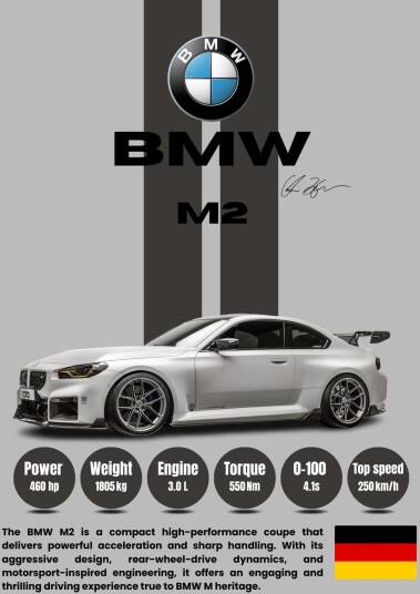 Poster BMW M2 Spesifikasjoner