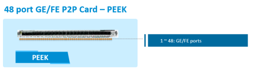 Zte Ftth C600/C650 Tilbehørslinjekort Med 48 Porter Sfp (P2p Linjekort) 24X Csfp