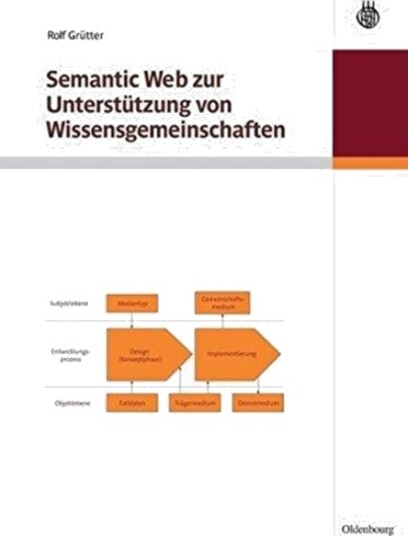 Semantic Web Zur Unterstutzung Von Wissensgemeinschaften