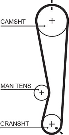 Registerrem GATES 5591XS