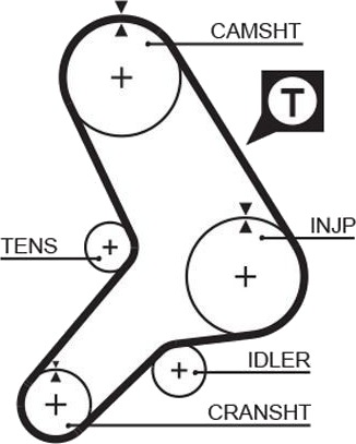 Registerrem GATES 5179