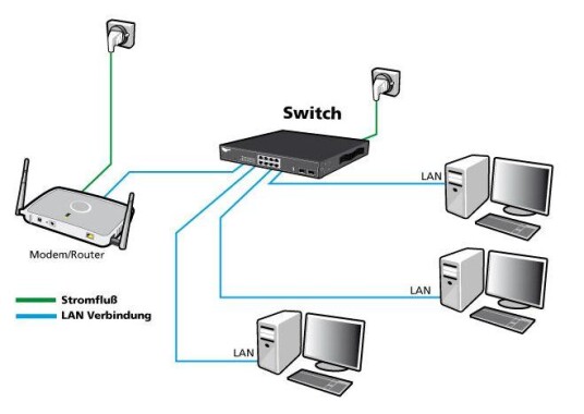 Allnet Switch Full Managed Layer2+ 28 Port• 24X Gbe• 4X Sfp+• 19""• Json Api• - Fernwartungsmodul - Transceiver (All-Sg8628mj-10G) Allnet Switch Full Managed Layer2+ 28 Port• 24X Gbe• 4X Sfp+• 19""• Json Api• - Fernwartungsmodul - Transceiver (All-Sg8628mj-10G)