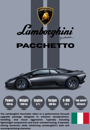 Plakat Lamborghini Pacchetto