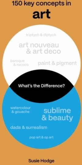 What's the Difference? Art What's the Difference? Art