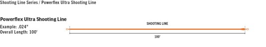Rio Powerflex Ultra Shooting Line