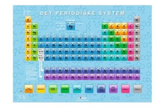 Fakta plakat: Det periodiske system