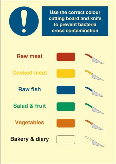 Use the correct colour cutting board