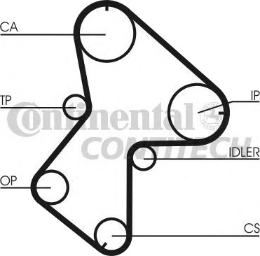 Registerreim sett CONTITECH CT940K3