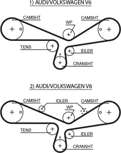 GATES 5493XS Registerrem GATES 5493XS Registerrem