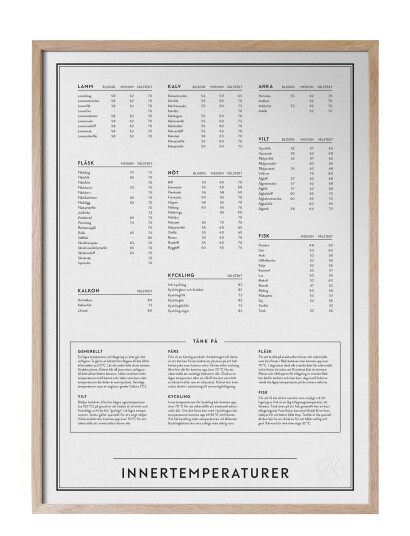 Kunskapstavlan® Innertemperaturer - Beige - 30X40