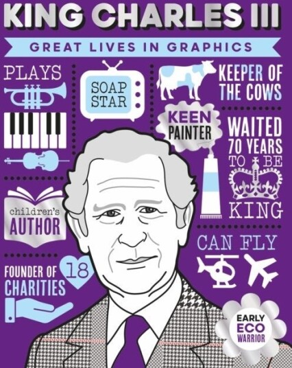 Great Lives in Graphics: King Charles III Great Lives in Graphics: King Charles III
