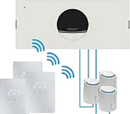 Pro Progr 3 Z Gv St.Sys - Trådløst Styresystem Led/Hvit Komplett Program 3Z